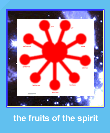 Die Früchte des Geistes