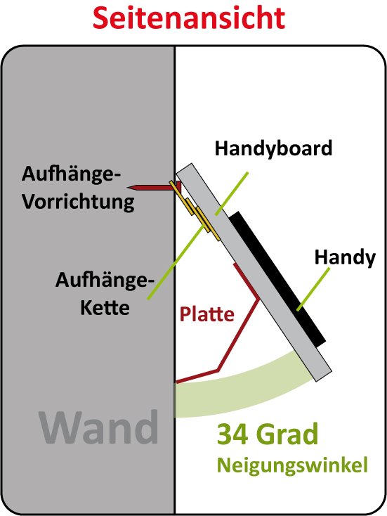 Wand Ansicht